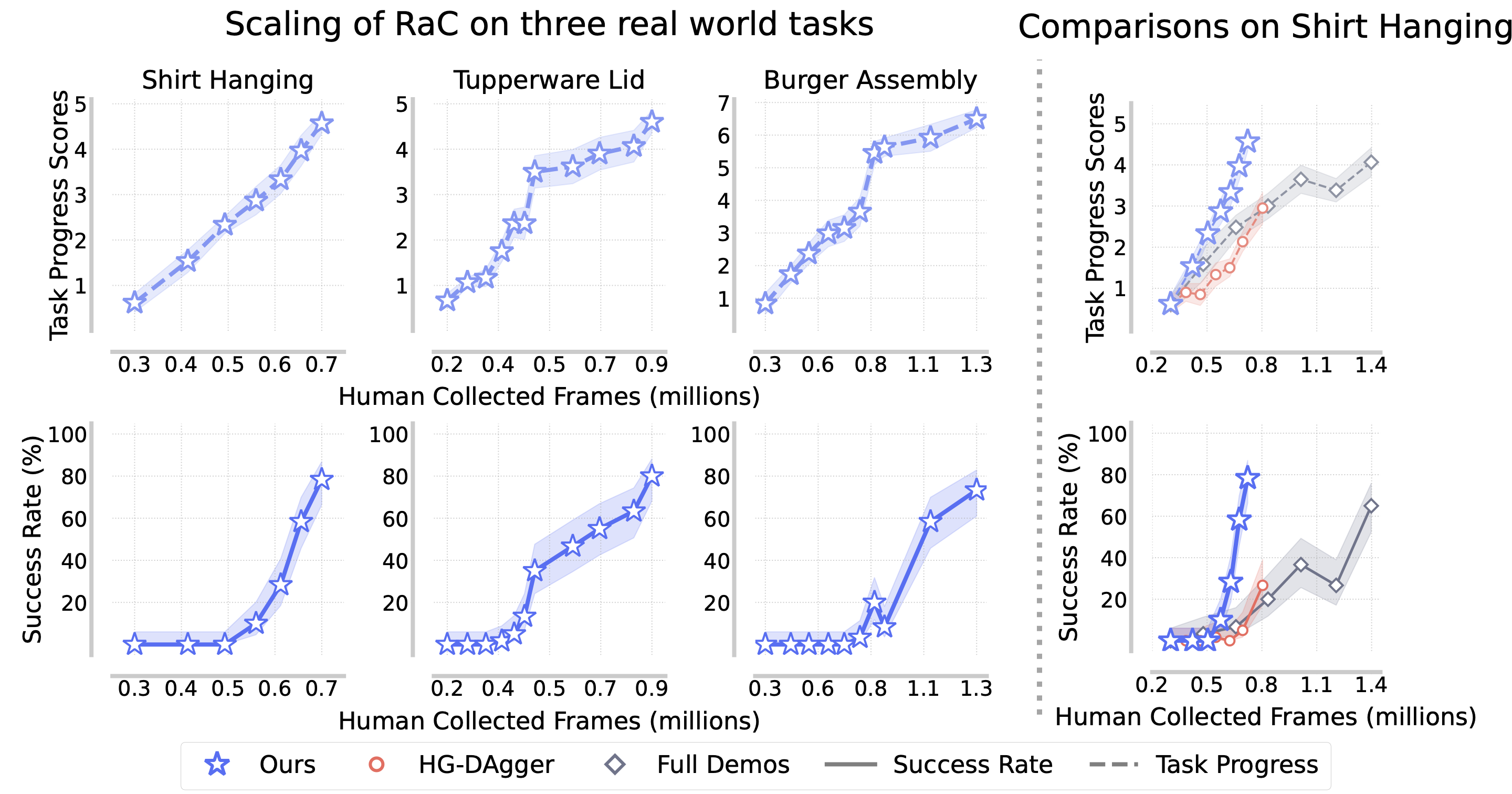 Performance comparison plot