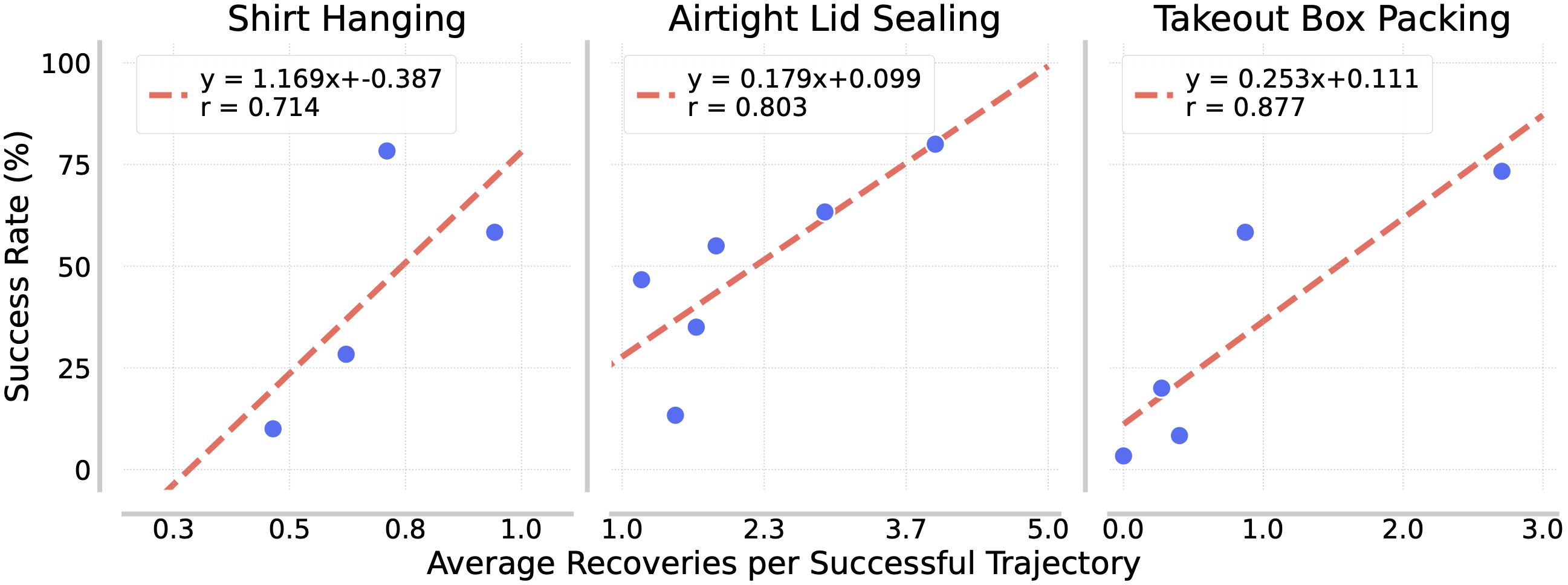 Test Time Scaling plot